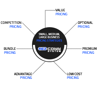 car rental system pricing