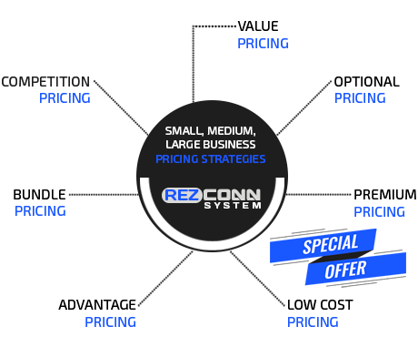 flexible pricing system